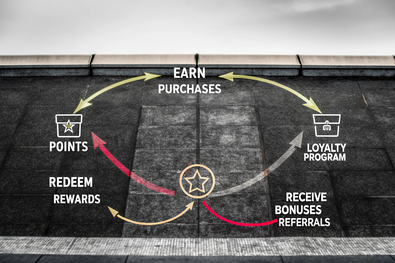 Diagramm eines Punktesystems
