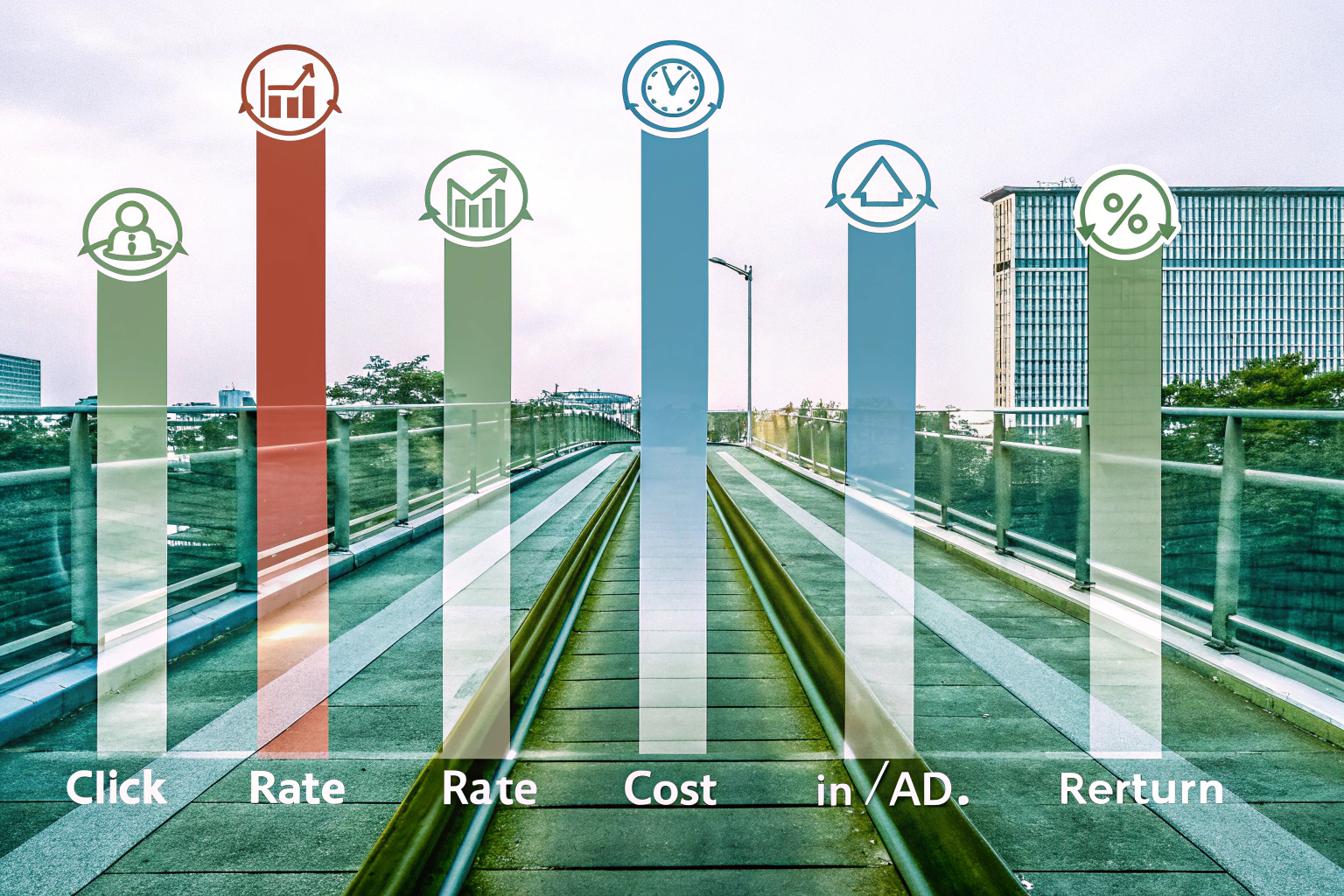 KPIs für SEA-Kampagnen