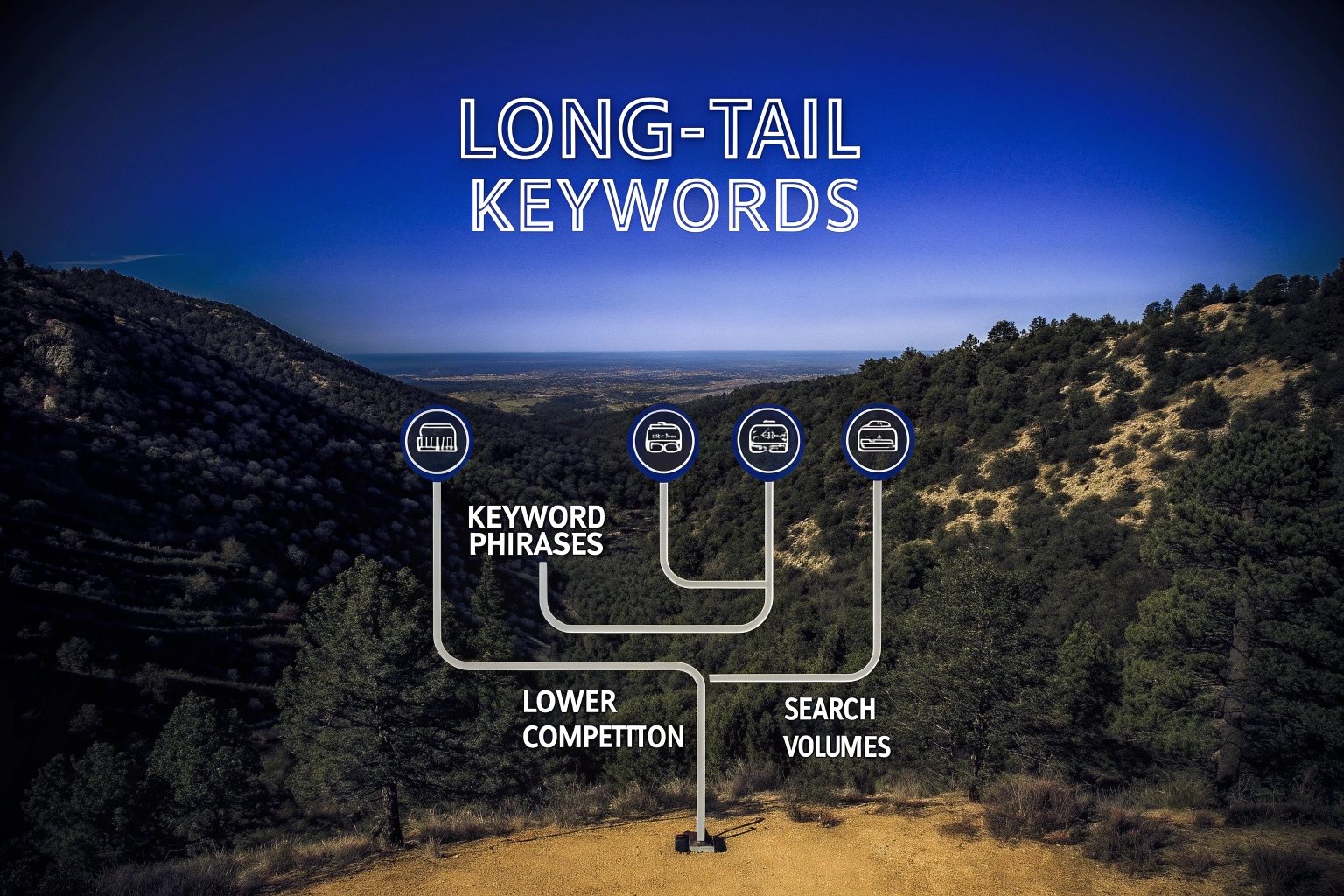 Long-Tail-Keywords Diagramm